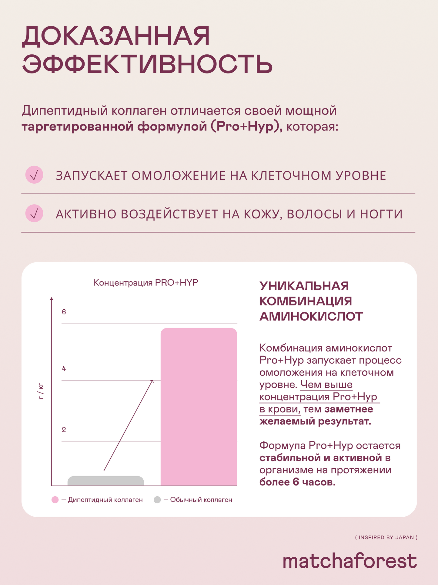Дипептидный морской коллаген (для кожи, волос и ногтей) — Япония