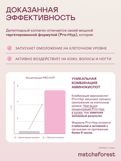 Дипептидный морской коллаген (для кожи, волос и ногтей) — Япония